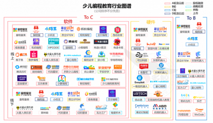 盛通教育研究院王莎莎:“雙減”之后,少兒編程市場(chǎng)容量將明顯增大